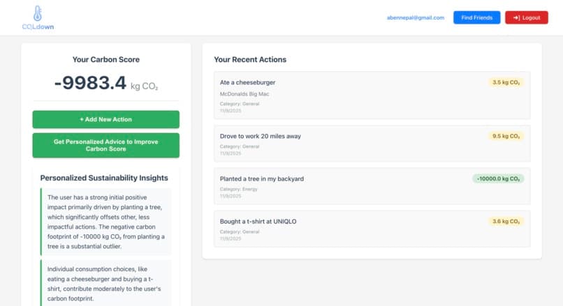CO2Ldown carbon score dashboard